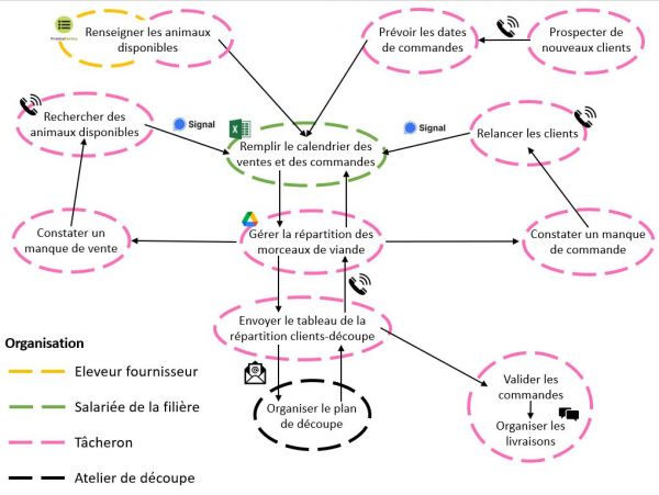 Schema filière